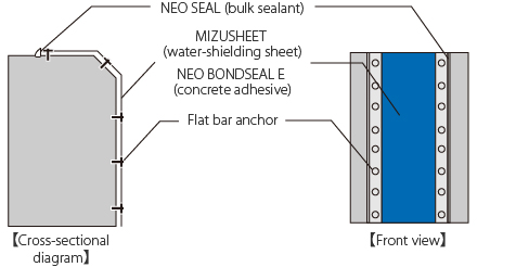 This method has been used at the joints of conventional reservoirs with structures such as the reservoir